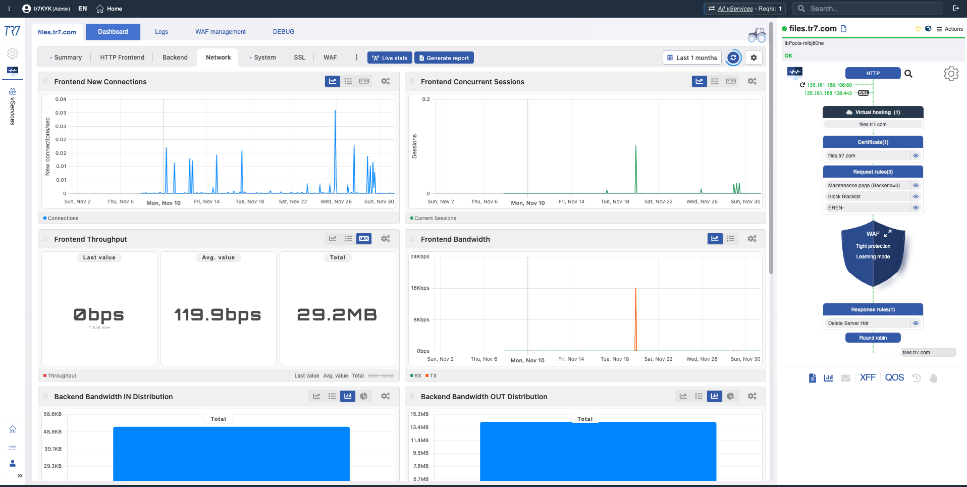 TR7 vService Network metrics